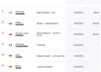 Etapa 11: clasificaciones del día y así queda la general del Giro