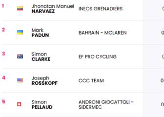 Etapa 12: clasificaciones del día y así queda la general del Giro