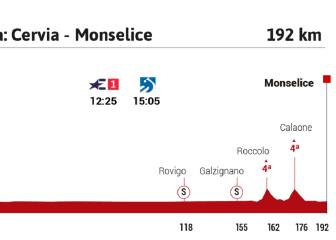 La etapa del día en el Giro: una buena ocasión para Sagan