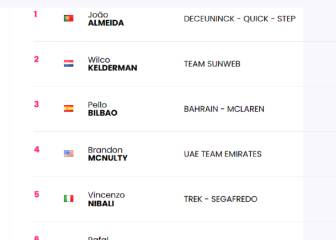 Etapa 14: clasificaciones del día y así queda la general del Giro