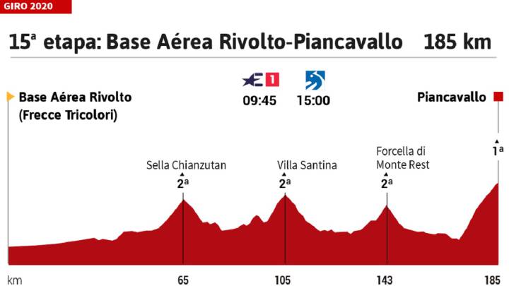 Giro de Italia 2020 hoy, etapa 15: perfil y recorrido