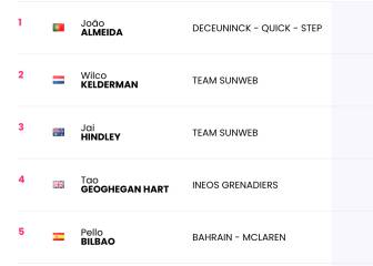 Etapa 16: clasificaciones del día y así queda la general del Giro