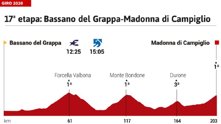 Giro de Italia 2020 hoy, etapa 17: perfil y recorrido