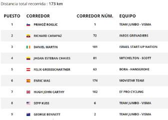 Etapa 1: clasificaciones del día y así está la general de la Vuelta