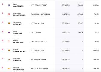 Etapa 17: clasificaciones del día y así queda la general del Giro