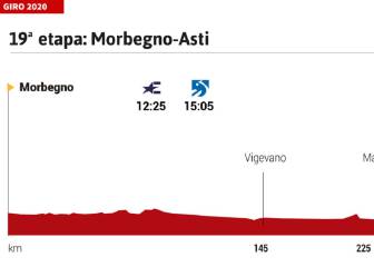 La etapa del día del Giro: última oportunidad al esprint