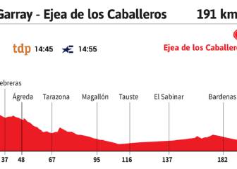 La etapa del día en la Vuelta: mucho ojo con el viento