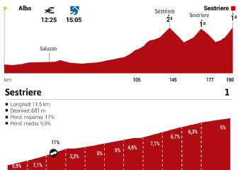 Giro De Italia En Directo Etapa 20 Hoy En Vivo Online As Com