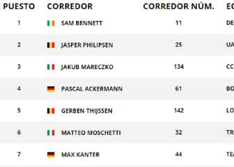 Etapa 4: clasificaciones del día y así está la general de la Vuelta