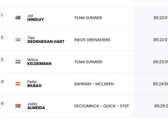 Etapa 20: clasificaciones del día y así queda la general del Giro