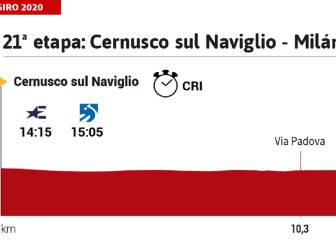 La etapa del día en el Giro: 15,7 km para decidir el ganador