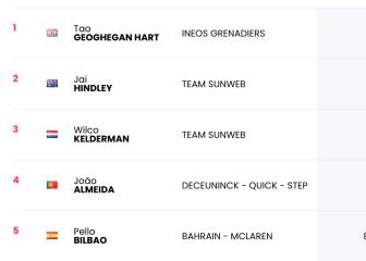 Etapa 21: clasificaciones del día y así queda la general del Giro