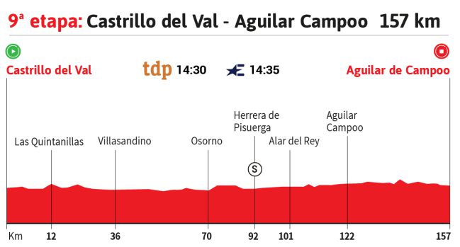 Vuelta A Espana 2020 Hoy Etapa 9 Perfil Y Recorrido As Com