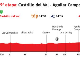 La etapa del día en la Vuelta: oportunidad para los velocistas