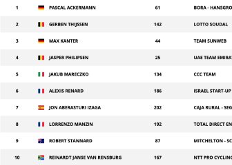 Etapa 9: clasificaciones del día y así está la general de la Vuelta