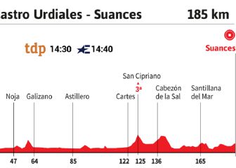 La etapa del día en la Vuelta: ¿calma antes de Asturias?