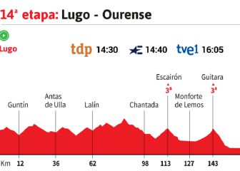 La etapa del día en la Vuelta: Ourense tiene trampa