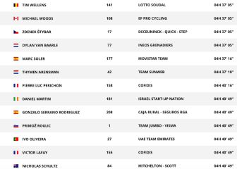Etapa 14: clasificaciones del día y así está la general de la Vuelta