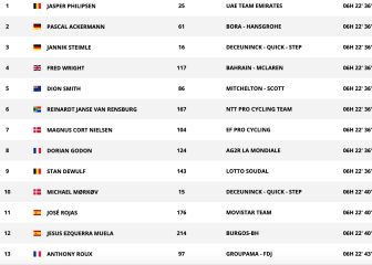 Etapa 15: clasificaciones del día y así está la general de la Vuelta
