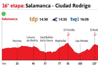 La etapa del día: El Robledo, la penúltima oportunidad