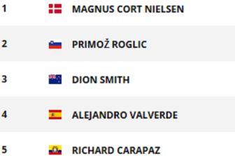 Etapa 16: clasificaciones y así queda la general de la Vuelta