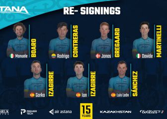 Luis León y los hermanos Izagirre renuevan con el Astana