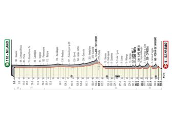 La Milán-San Remo presenta su recorrido sin el Turchino
