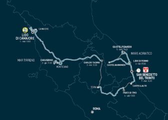 Tirreno Adriático 2021: etapas, perfiles, recorrido y ciclistas