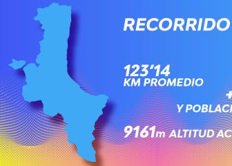 Vuelta Comunidad Valenciana: etapas, perfiles, recorrido, participantes y favoritos