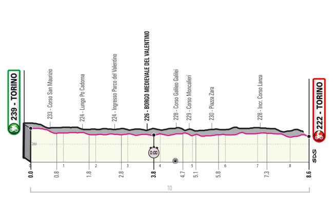 Giro De Italia 2021 Etapas Perfiles Y Recorrido As Com