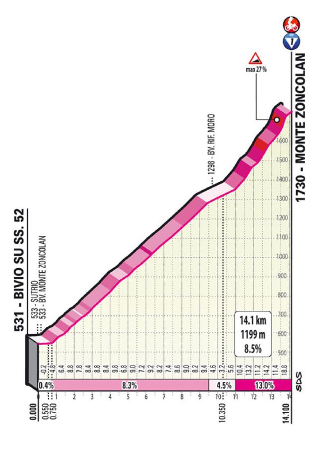 Las Etapas Clave Del Giro De Italia 2021 Zoncolan Cortina D Ampezzo Valle Spluga As Com