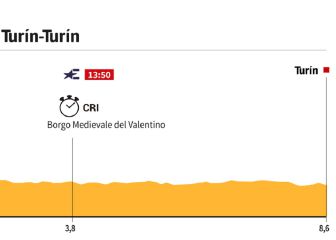 La etapa del día en el Giro: crono inaugural en Turín