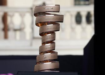 Giro de Italia 2021: etapas, perfiles y recorrido