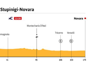 La etapa del día en el Giro: el regreso de Groenewegen