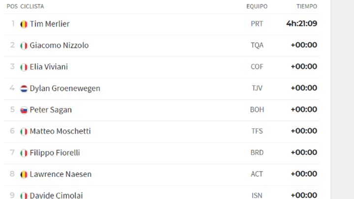 Etapa 2: clasificaciones del día y así queda la general del Giro