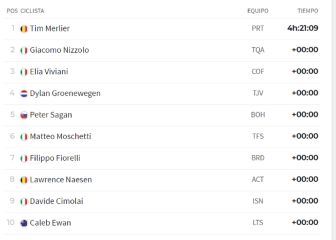 Etapa 2: clasificaciones del día y así queda la general del Giro