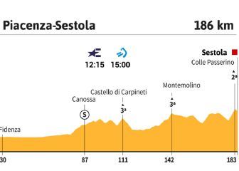 Giro de Italia en directo: Etapa 4 Piacenza - Sestola hoy ...