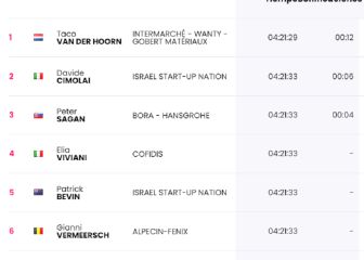 Etapa 3: clasificaciones del día y así queda la general del Giro