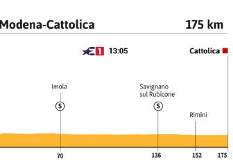 La etapa del día en el Giro: oportunidad para el esprint