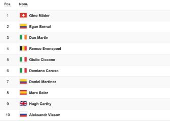 Etapa 6: clasificaciones del día y así queda la general del Giro