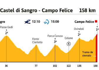 La etapa de hoy en el Giro: el sterrato, protagonista final
