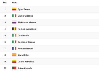 Etapa 9: clasificaciones del día y así queda la general del Giro