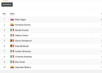 Etapa 10: clasificaciones del día y así queda la general del Giro