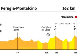 La etapa del Giro: 35 km de sterrato para hacer diferencias