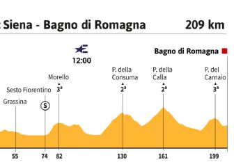 La etapa del Giro: cuatro cotas para buscar la escapada