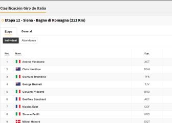 Etapa 12: clasificaciones del día y así queda la general del Giro
