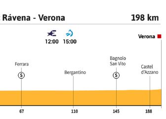 Giro de Italia 2021 hoy, etapa 13: perfil y recorrido