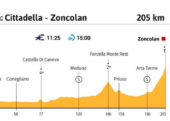 Giro de Italia 2021 hoy, etapa 14: perfil y recorrido