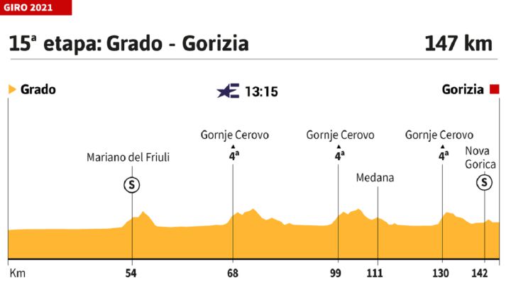 Giro de Italia 2021 hoy, etapa 15: perfil y recorrido