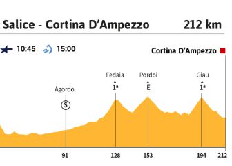 La etapa del Giro: Dolomitas de test para Bernal y Evenepoel